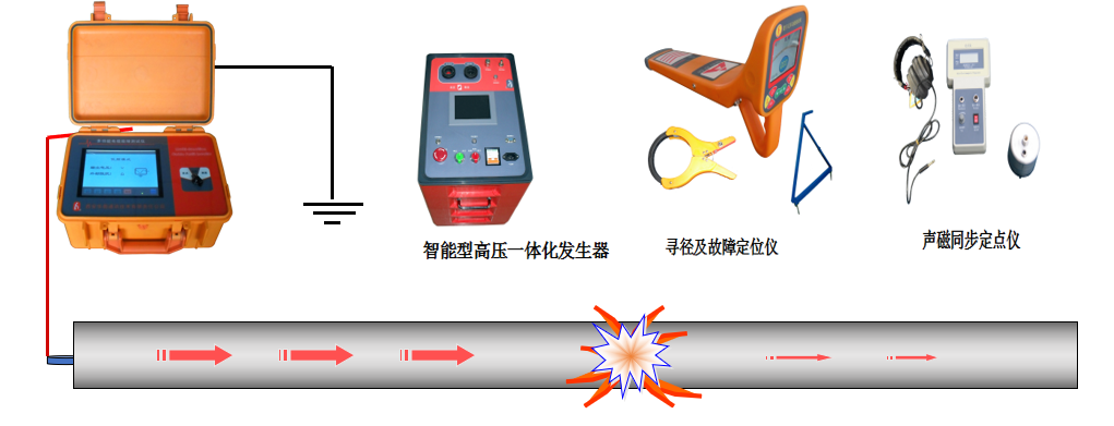 故障电缆查找方案